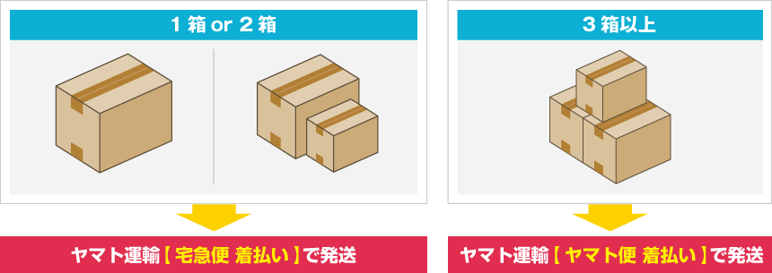 商品の梱包について